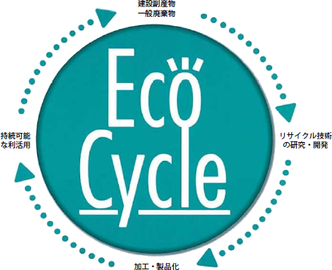 日本エコサイクル土壌協会